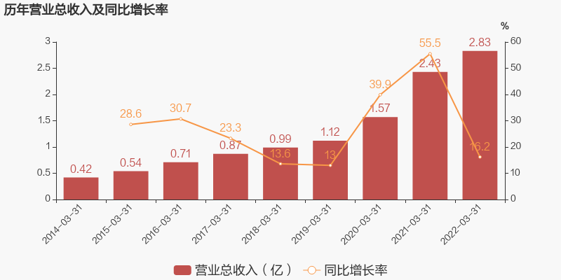 20220504170700_66447 中国·永利yl23455(股份)有限公司-官方网站
