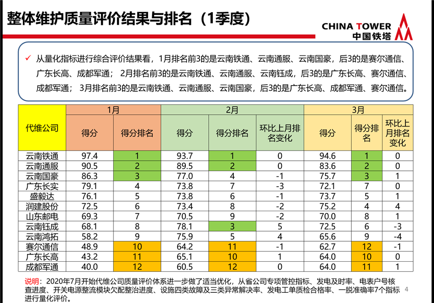 20220729293612 esball(中国区)官方网站